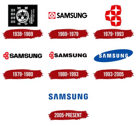 samsung logopedia|Samsung Logo History, Symbol, Meaning And .